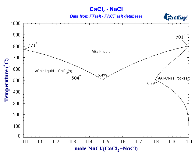 Click on the figure for the Equilibrium Point Calculation