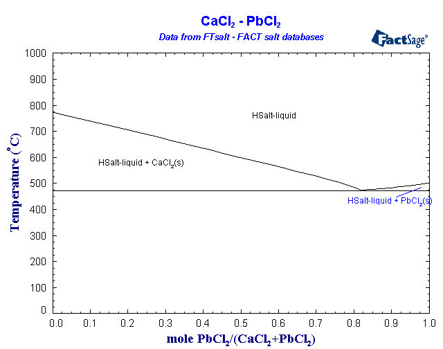 Click on the figure for the Equilibrium Point Calculation