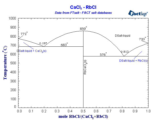 Click on the figure for the Equilibrium Point Calculation