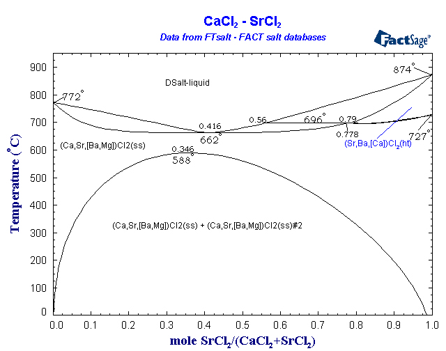 Click on the figure for the Equilibrium Point Calculation