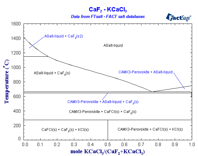 Click on the figure for the Equilibrium Point Calculation