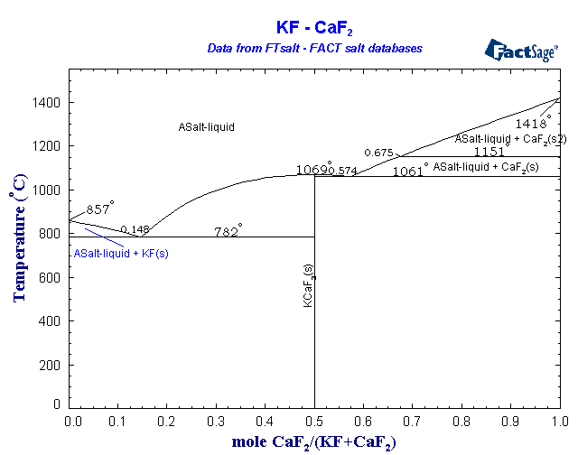 Click on the figure for the Equilibrium Point Calculation