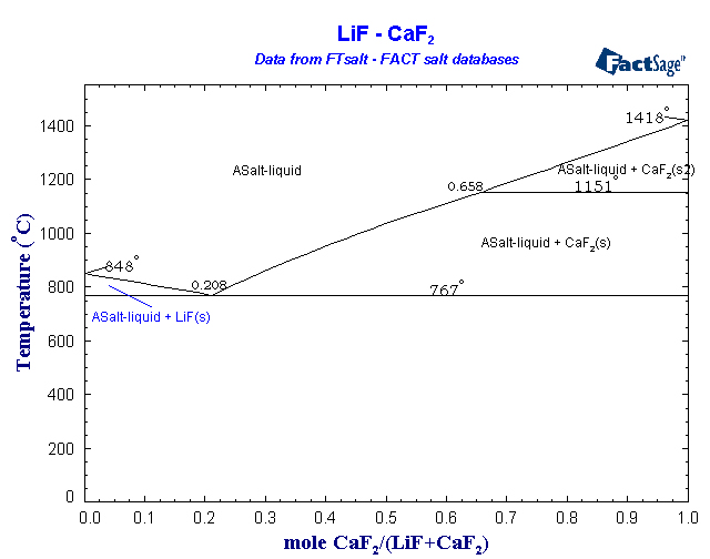 Click on the figure for the Equilibrium Point Calculation