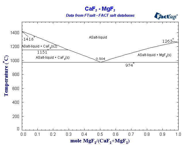 Click on the figure for the Equilibrium Point Calculation