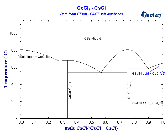 Click on the figure for the Equilibrium Point Calculation