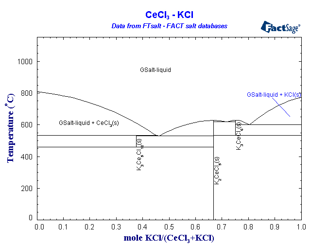 Click on the figure for the Equilibrium Point Calculation