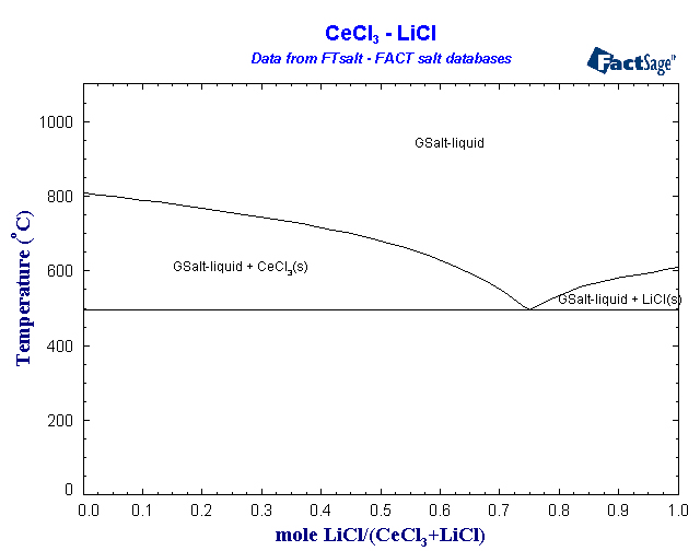 Click on the figure for the Equilibrium Point Calculation