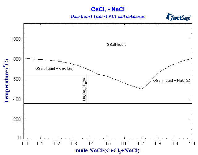 Click on the figure for the Equilibrium Point Calculation