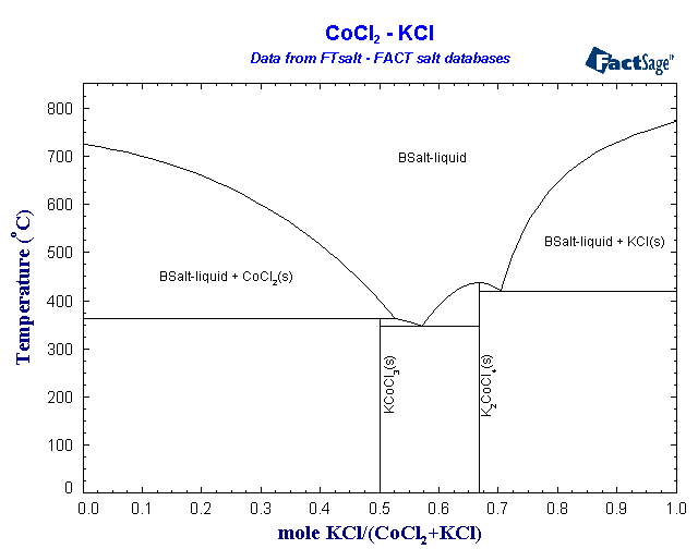 Click on the figure for the Equilibrium Point Calculation