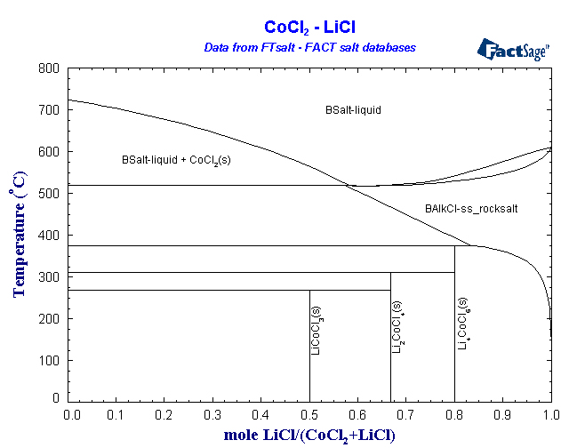 Click on the figure for the Equilibrium Point Calculation