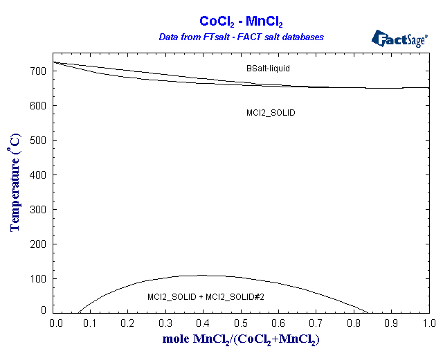 Click on the figure for the Equilibrium Point Calculation