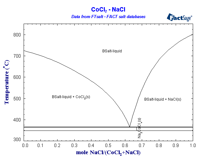 Click on the figure for the Equilibrium Point Calculation