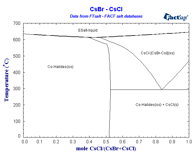 Click on the figure for the Equilibrium Point Calculation