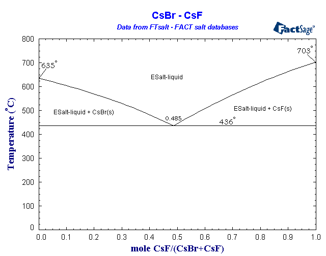 Click on the figure for the Equilibrium Point Calculation