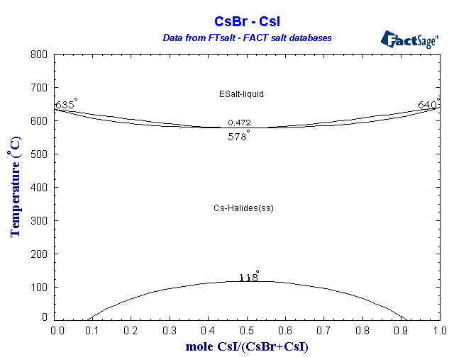 Click on the figure for the Equilibrium Point Calculation