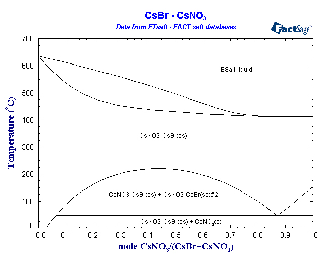 Click on the figure for the Equilibrium Point Calculation