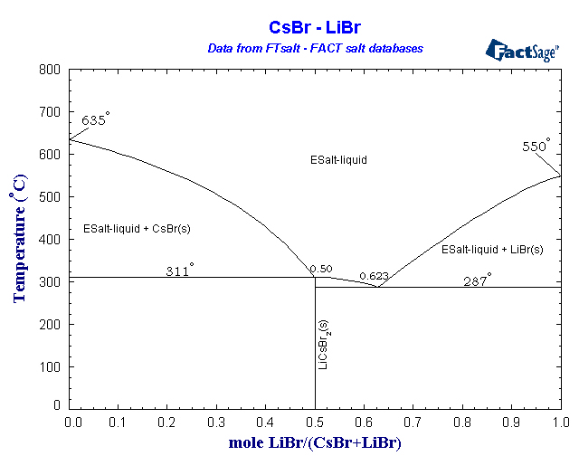 Click on the figure for the Equilibrium Point Calculation