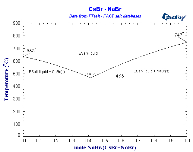 Click on the figure for the Equilibrium Point Calculation