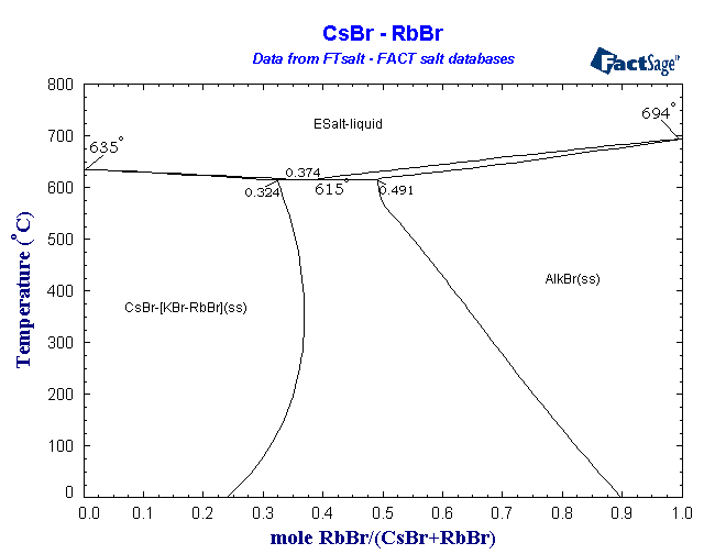 Click on the figure for the Equilibrium Point Calculation