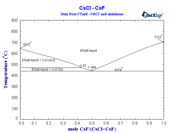 Click on the figure for the Equilibrium Point Calculation