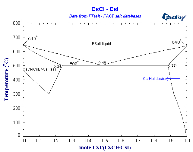 Click on the figure for the Equilibrium Point Calculation