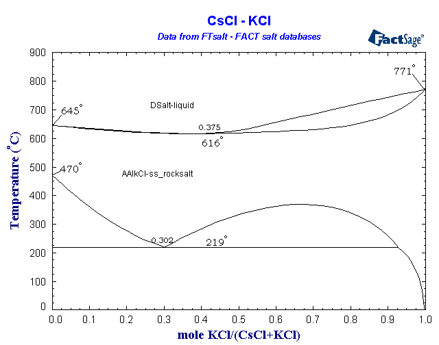 Click on the figure for the Equilibrium Point Calculation