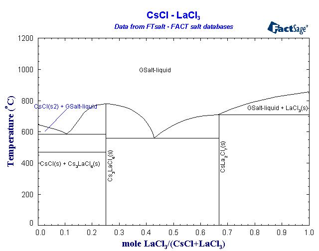 Click on the figure for the Equilibrium Point Calculation