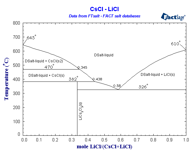 Click on the figure for the Equilibrium Point Calculation