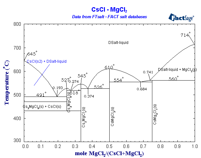 Click on the figure for the Equilibrium Point Calculation