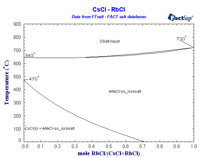 Click on the figure for the Equilibrium Point Calculation