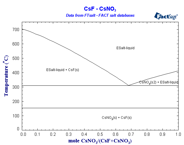 Click on the figure for the Equilibrium Point Calculation