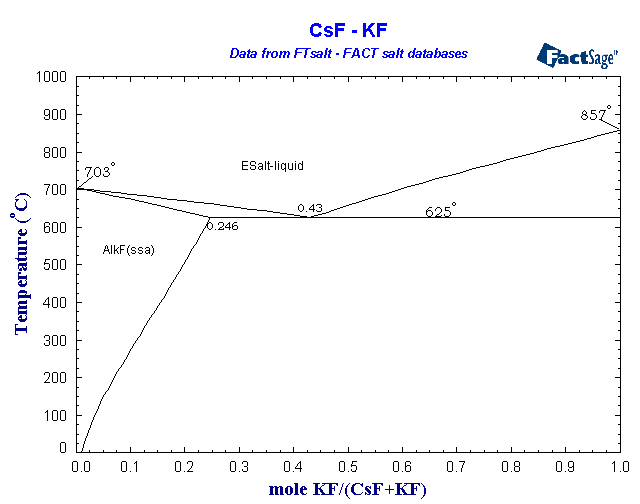 Click on the figure for the Equilibrium Point Calculation