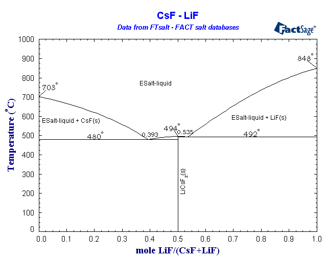 Click on the figure for the Equilibrium Point Calculation