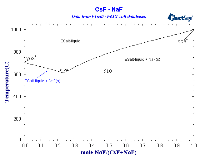 Click on the figure for the Equilibrium Point Calculation