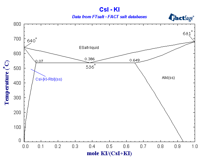 Click on the figure for the Equilibrium Point Calculation