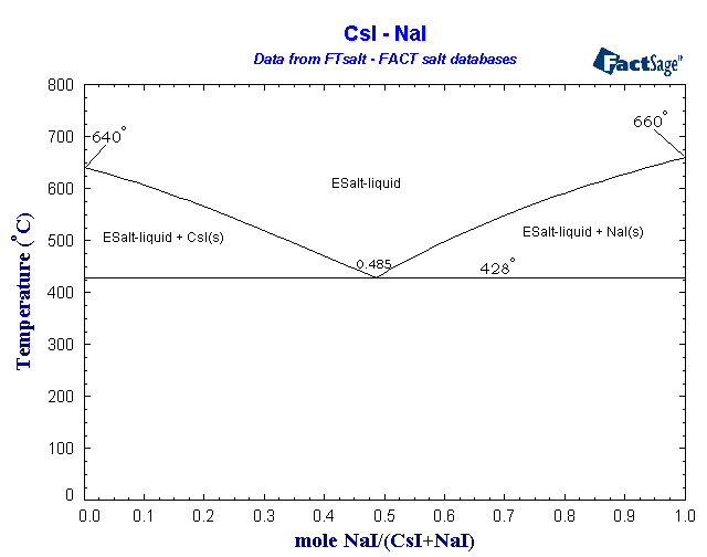 Click on the figure for the Equilibrium Point Calculation