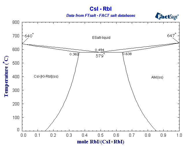 Click on the figure for the Equilibrium Point Calculation