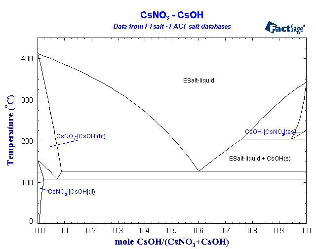 Click on the figure for the Equilibrium Point Calculation