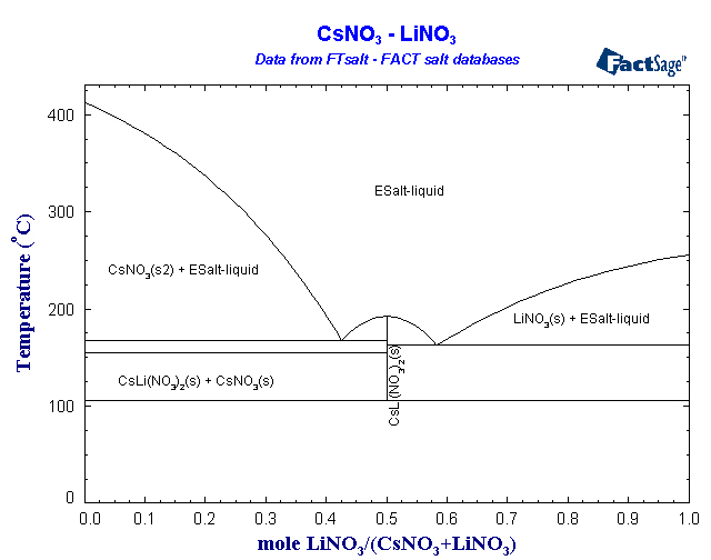 Click on the figure for the Equilibrium Point Calculation