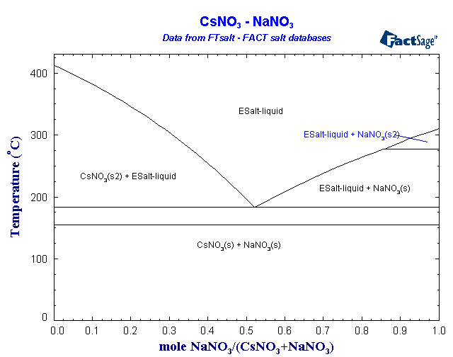 Click on the figure for the Equilibrium Point Calculation