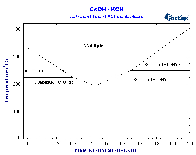 Click on the figure for the Equilibrium Point Calculation