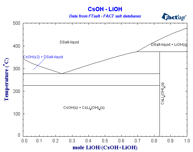 Click on the figure for the Equilibrium Point Calculation