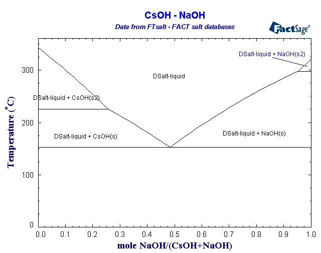 Click on the figure for the Equilibrium Point Calculation