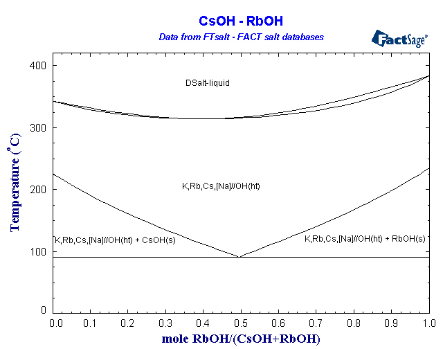 Click on the figure for the Equilibrium Point Calculation