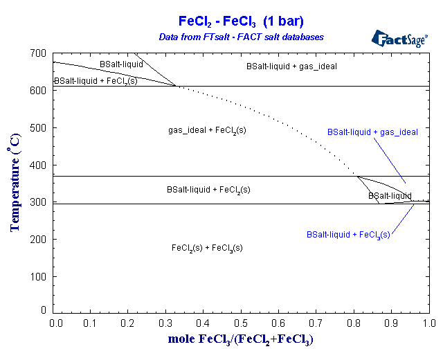 Click on the figure for the Equilibrium Point Calculation