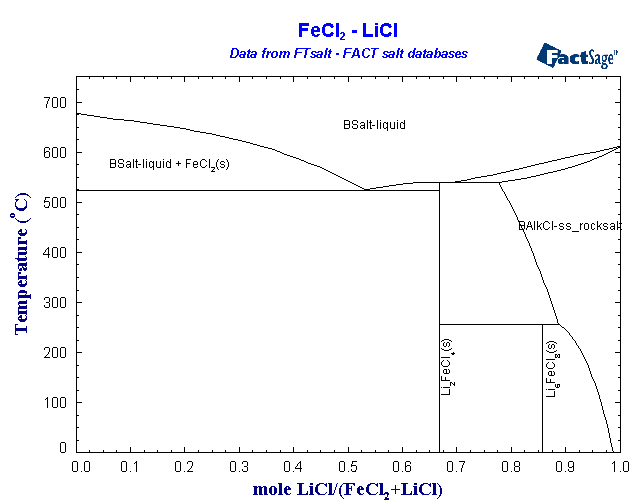 Click on the figure for the Equilibrium Point Calculation