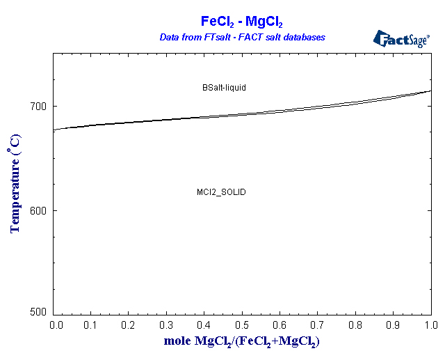 Click on the figure for the Equilibrium Point Calculation