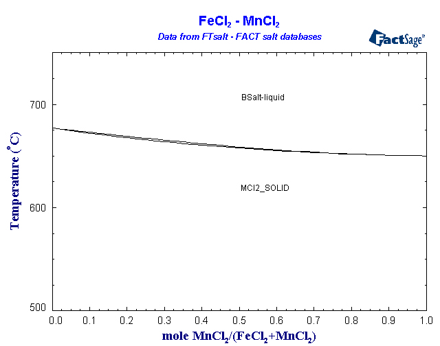 Click on the figure for the Equilibrium Point Calculation