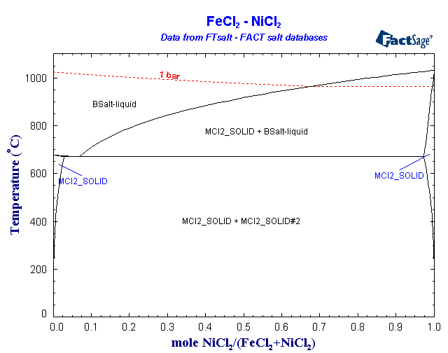 Click on the figure for the Equilibrium Point Calculation