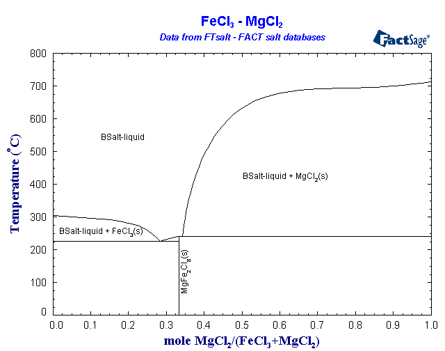 Click on the figure for the Equilibrium Point Calculation